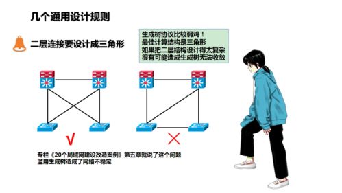網(wǎng)絡(luò)工程進階之路 如何修煉成一名優(yōu)秀的網(wǎng)絡(luò)工程師